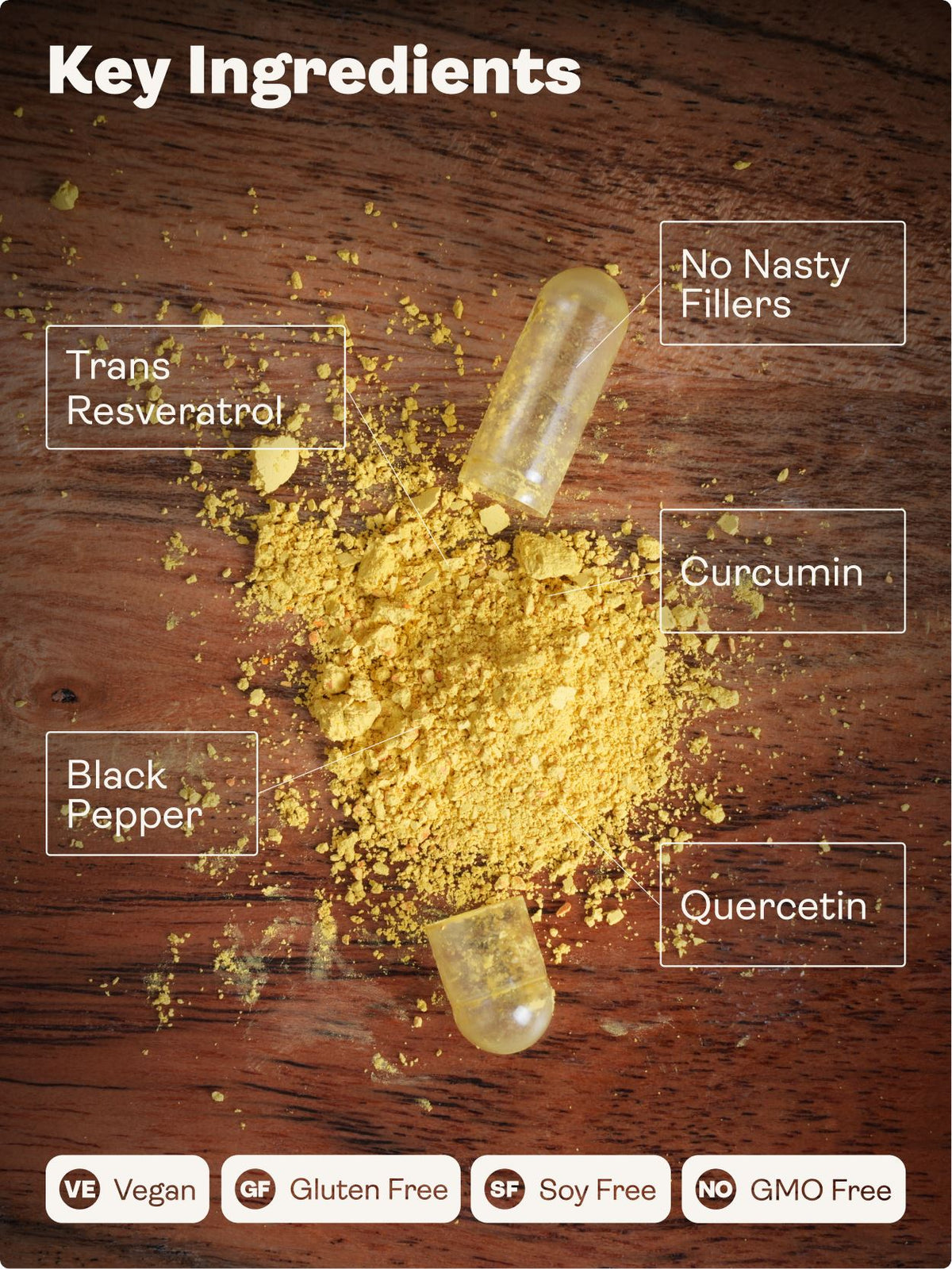 Preservage (Trans-Resveratrol, Curcumin, Quercetin, BioPerine) – 410mg, 60 Capsules - Youth & Earth UK Store - Sirtuin Activator