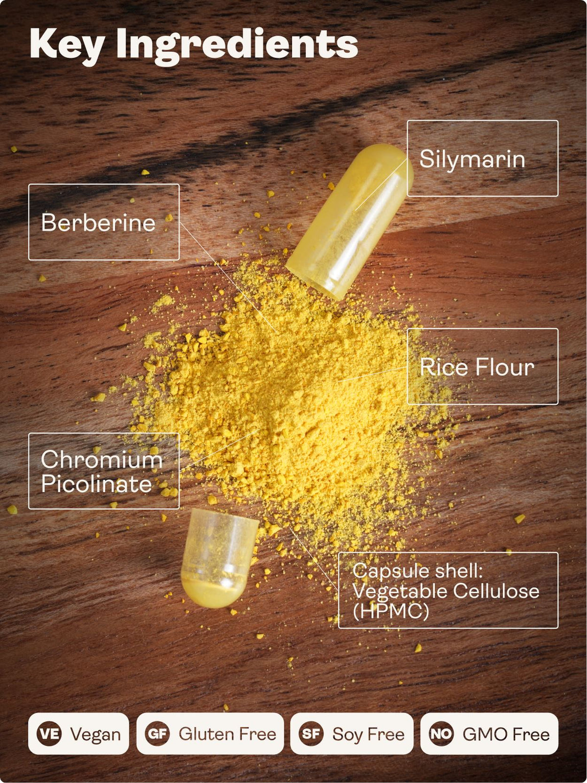 Releaf (Berberine, Silymarin, Chromium Picolinate) 500.5mg, 60 Capsules - Youth & Earth UK Store - Blood Sugar Support