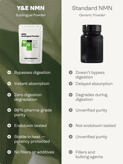 NMN Sublingual Powder - NAD+ Booster